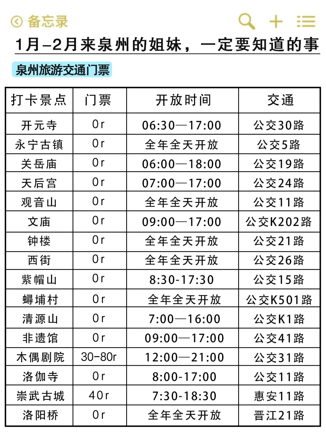 泉州冬游刚回，我的避雷建议是…