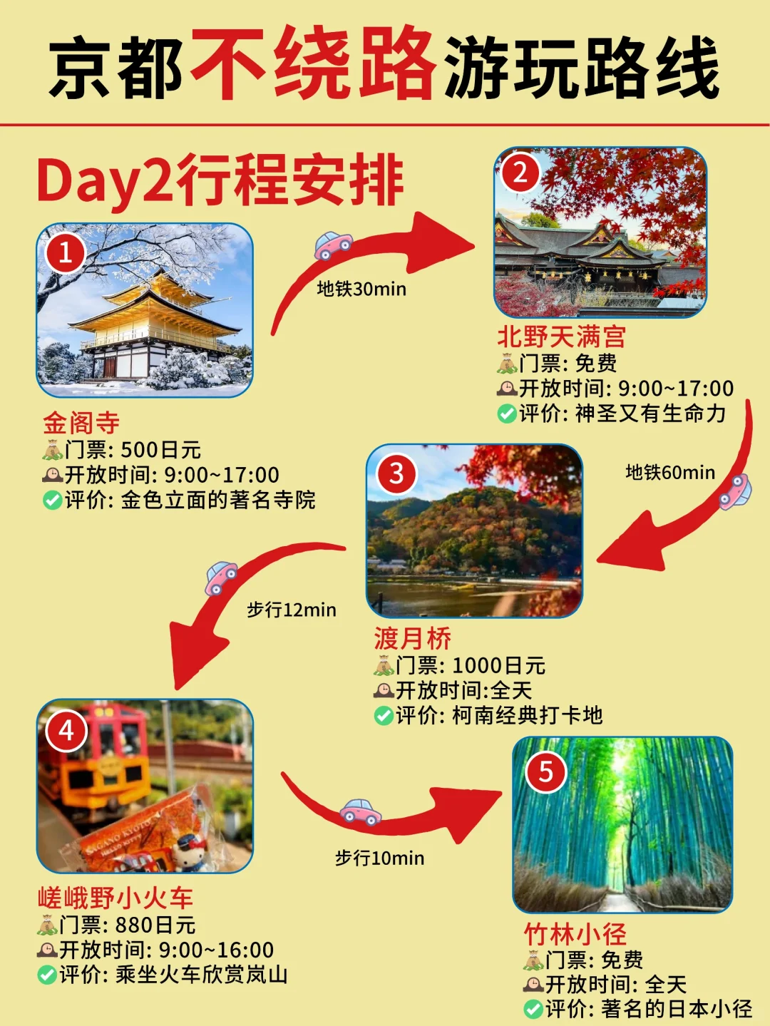 第一次去京都跟着玩‼️不踩坑，不走回头路