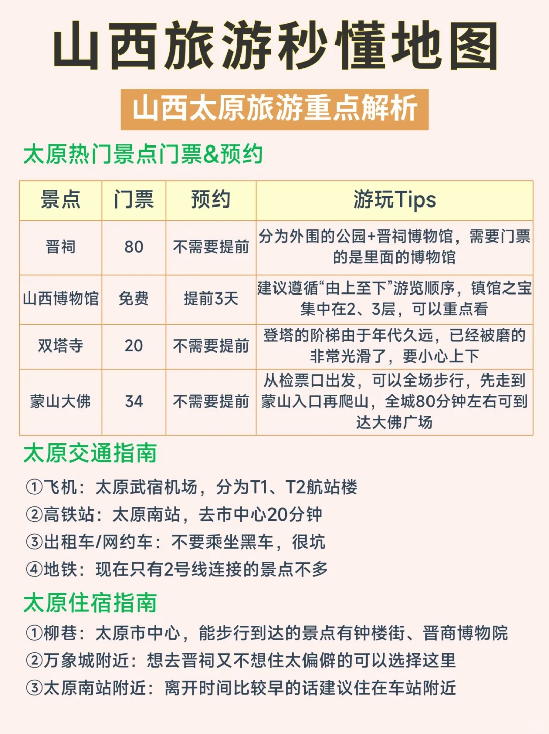 山西景点现状㊙️山西5A景点，你去过几个？