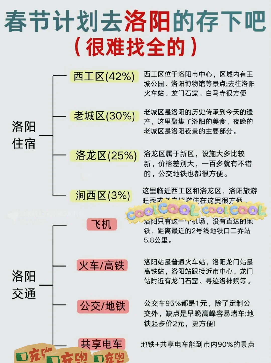 洛阳春节超全游玩攻略！无脑🐎住！