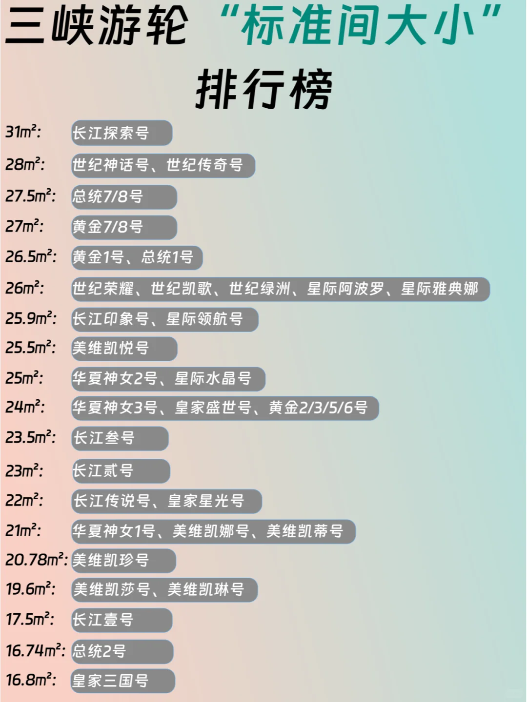 😭为什么才看到这么详细的三峡游轮攻略！