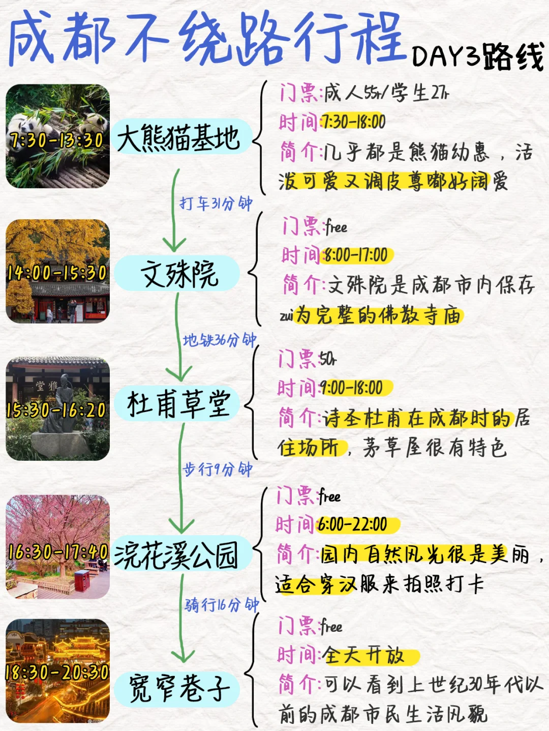 成都旅游攻略｜3日游不绕路路线✅