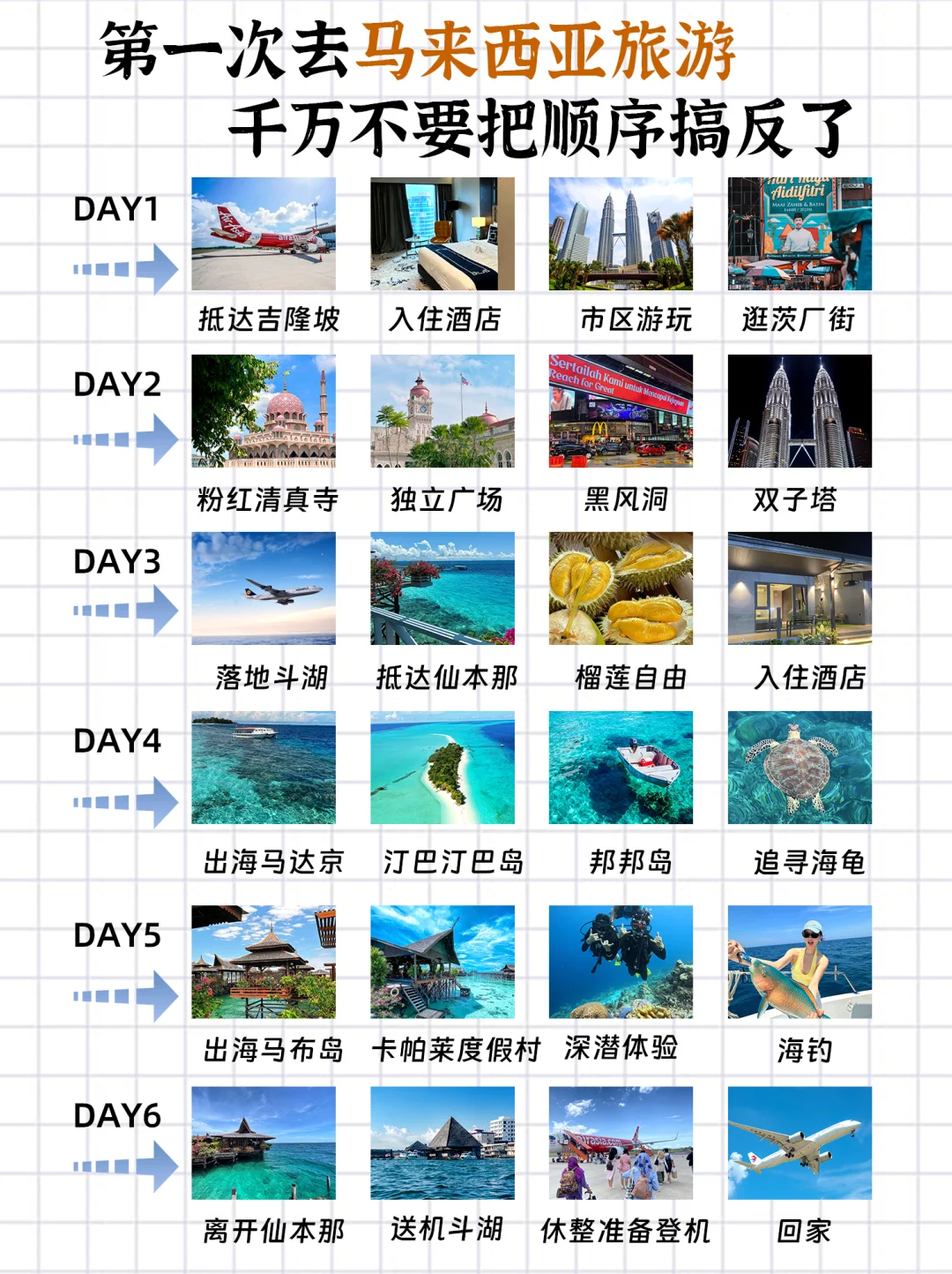 马来西亚🇲🇾正确游玩顺序，千万别搞反了！