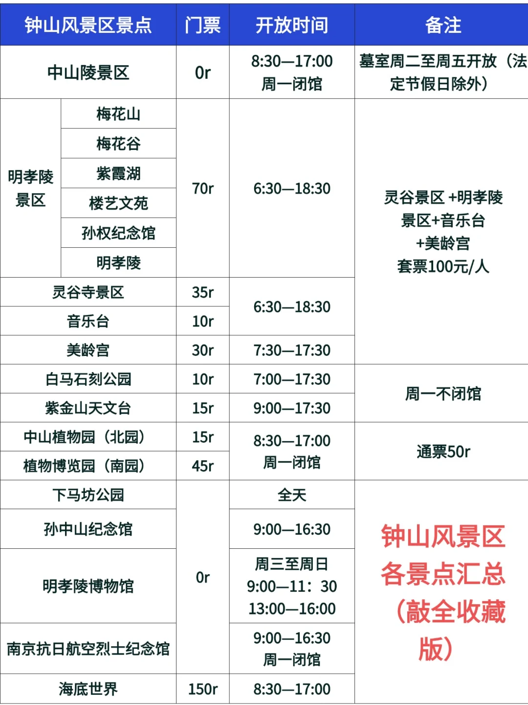 南京土著朋友做的旅游攻略！可以直接抄✅