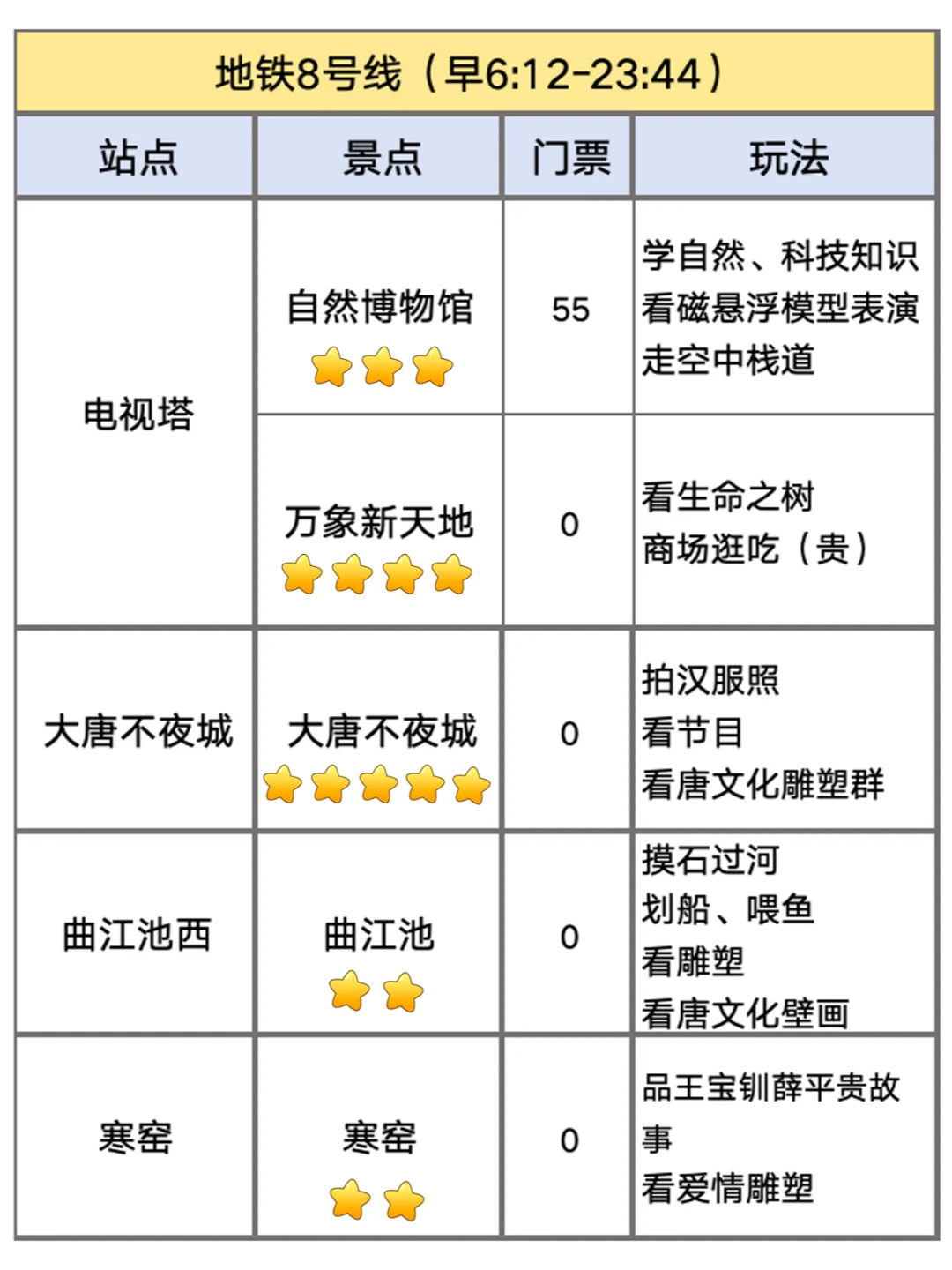 坐地铁直达西安25处超值景点！（2025新版）