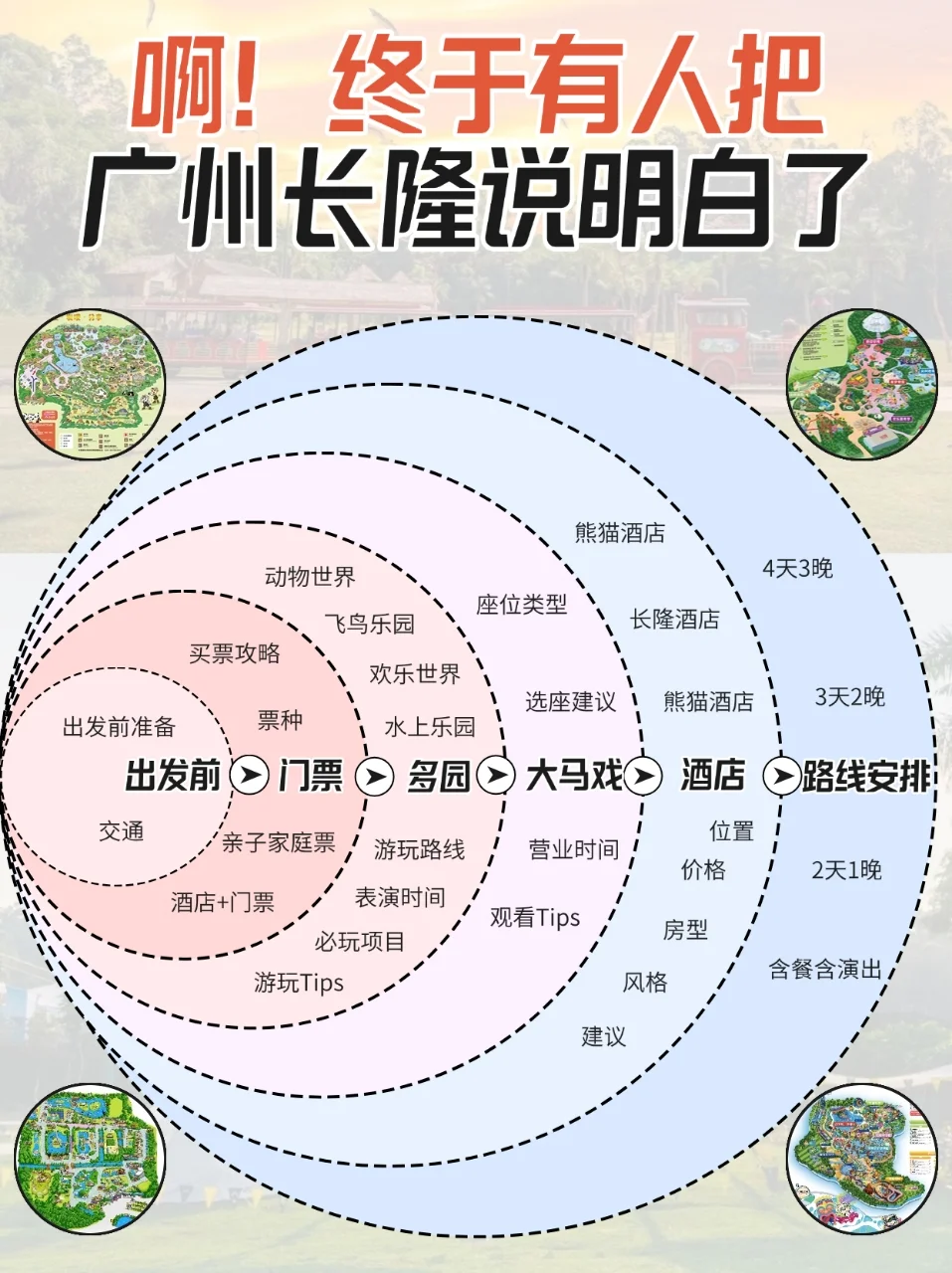 抄作业！熬夜整理广州长隆游玩攻略，快码住