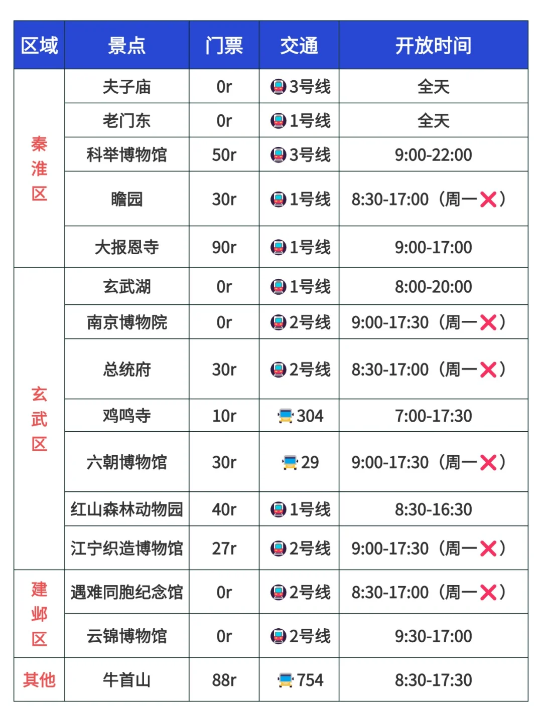 南京土著朋友做的旅游攻略！可以直接抄✅