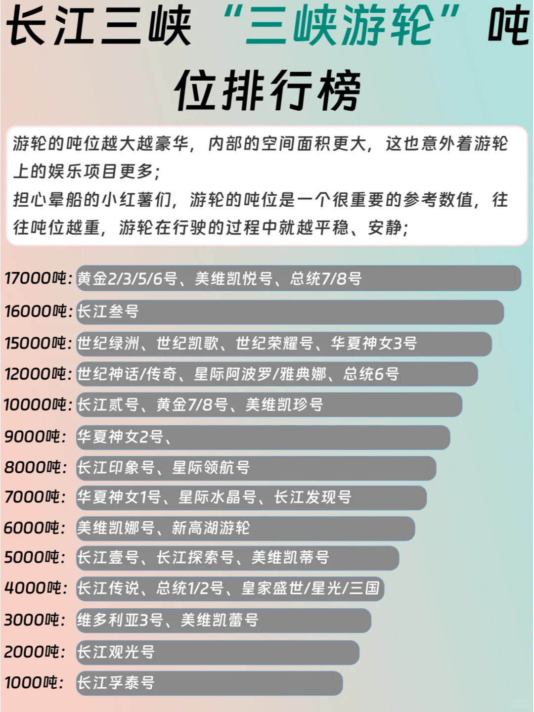 😭为什么才看到这么详细的三峡游轮攻略！
