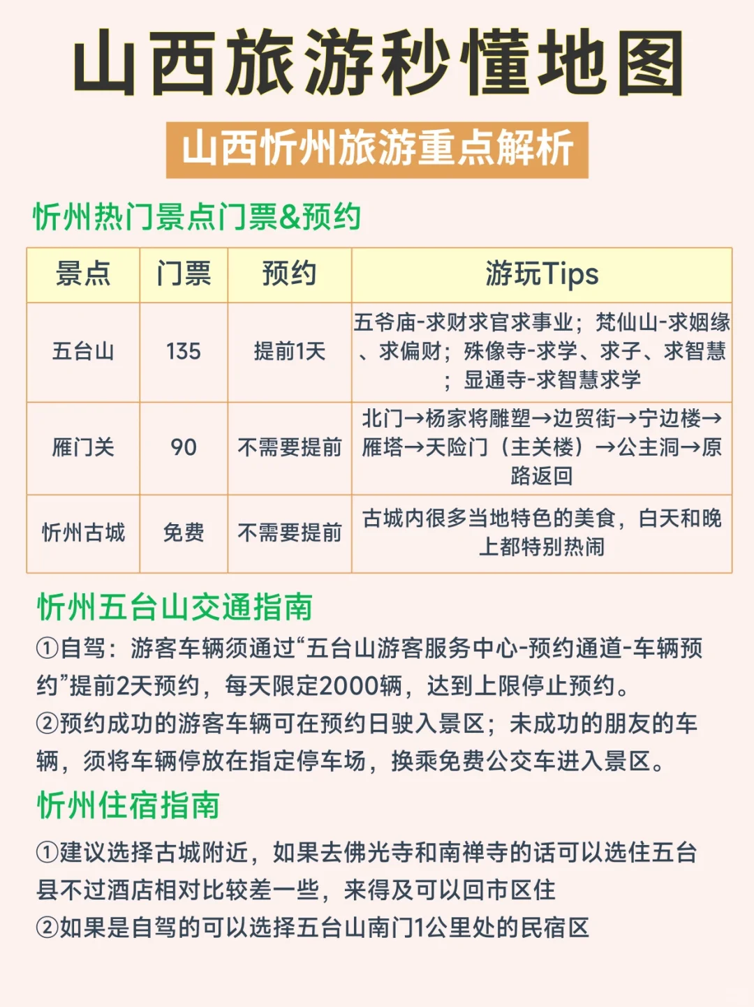 山西景点现状㊙️山西5A景点，你去过几个？