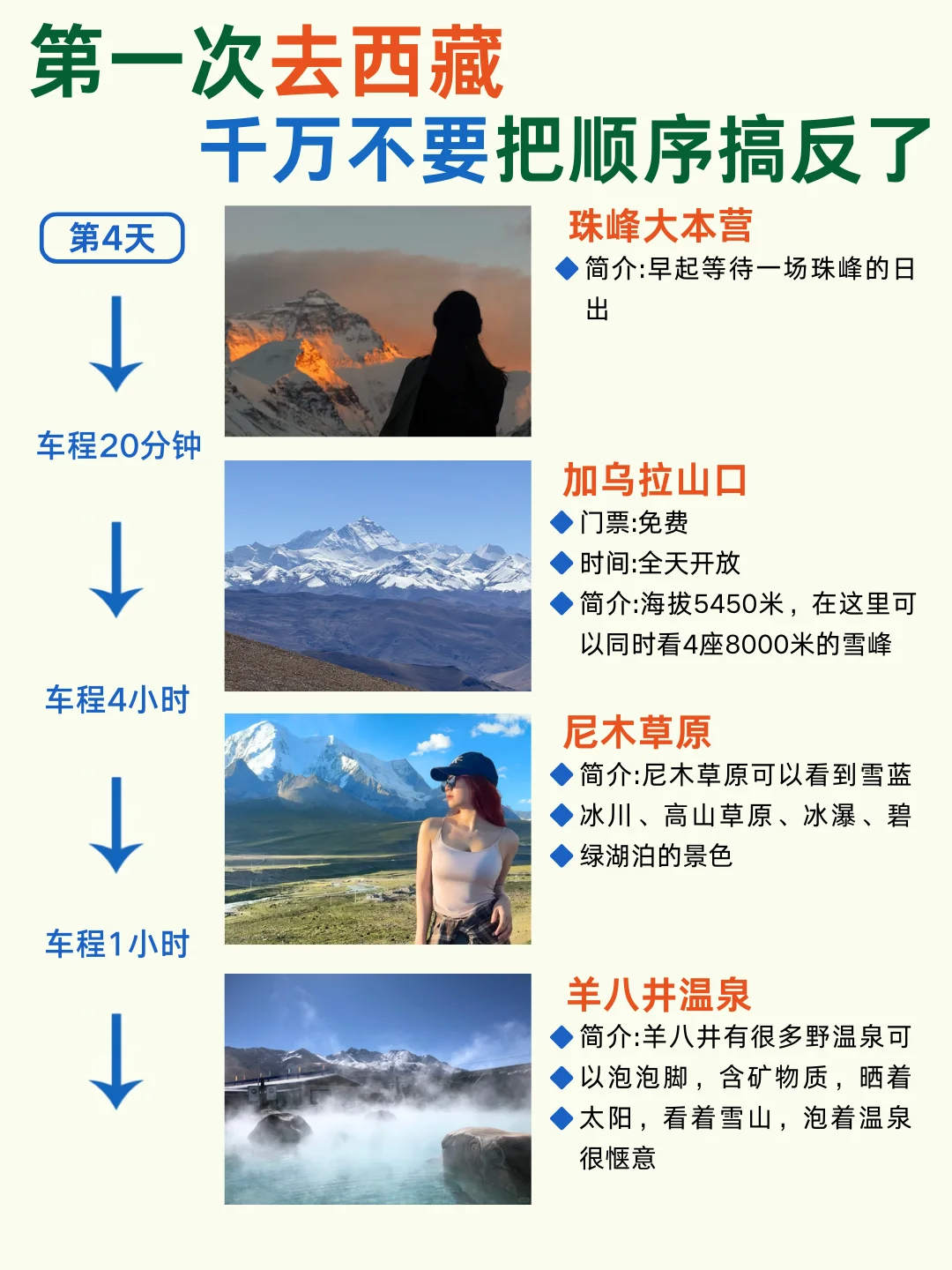 11-12🈷西藏旅游🍃懒人版路线攻略分享