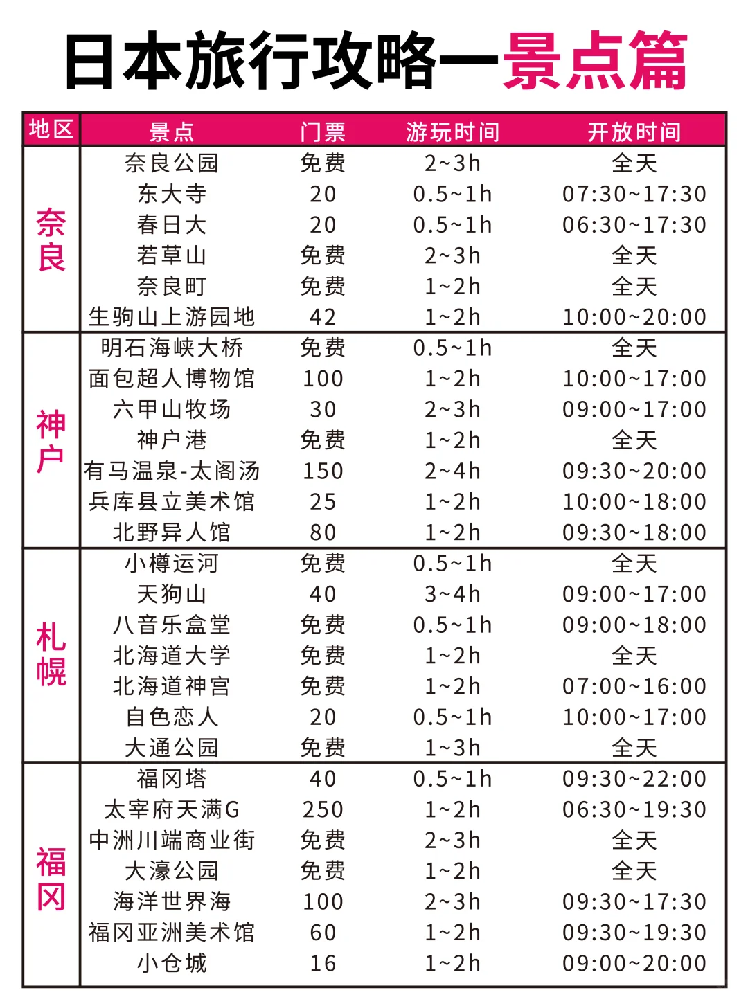 谁懂啊😭终于有人把日本旅行说明白了❗❗