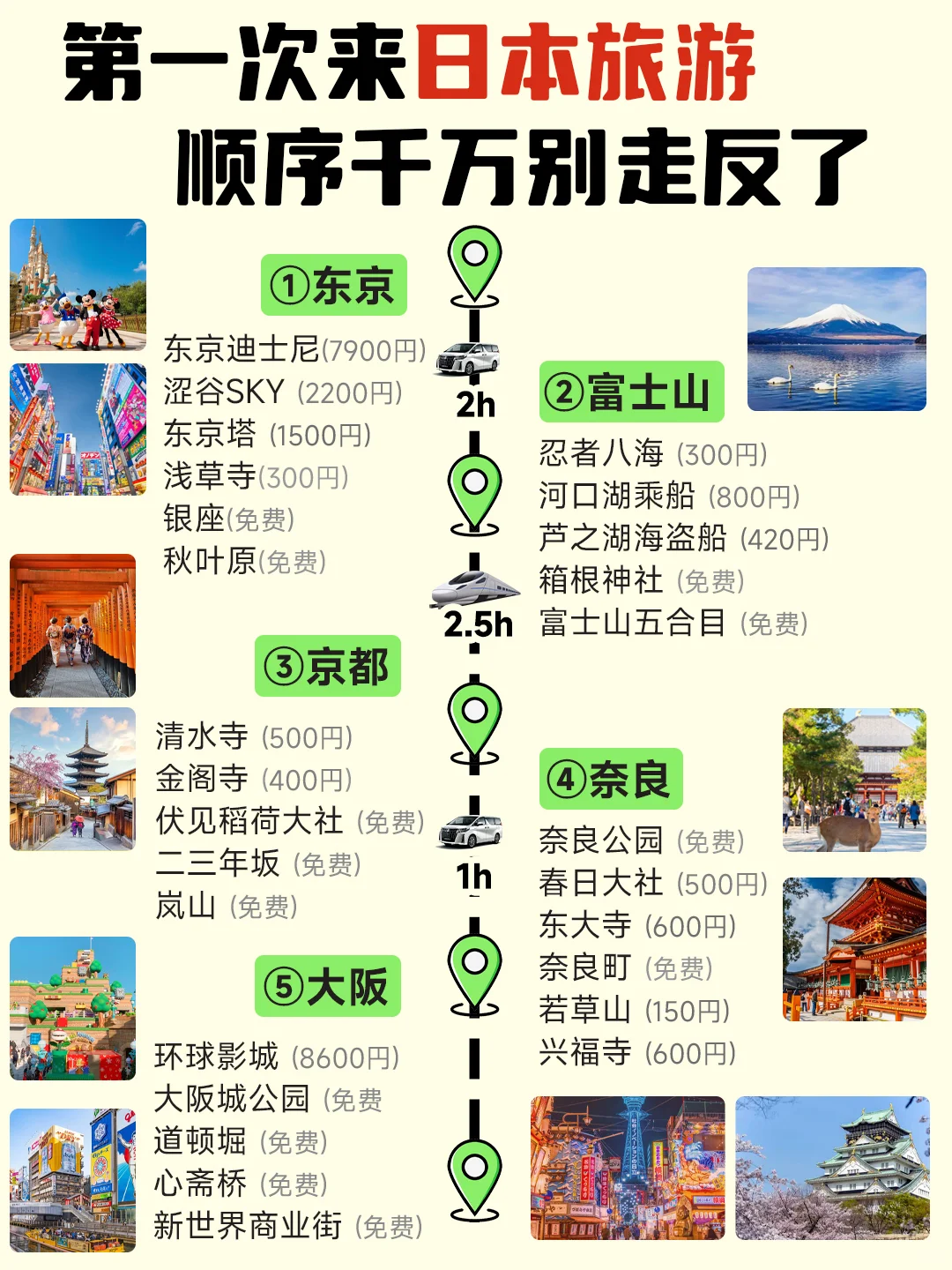 第1️⃣次去日本旅游，千万别把顺序搞反啦✔️
