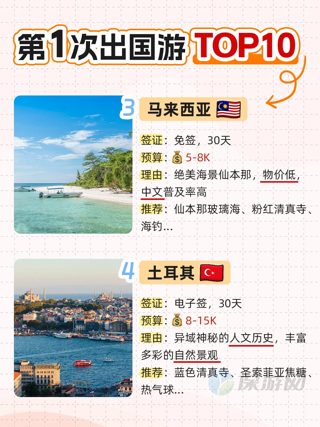 第一次出国去哪玩？必去TOP10国家盘点❗❗