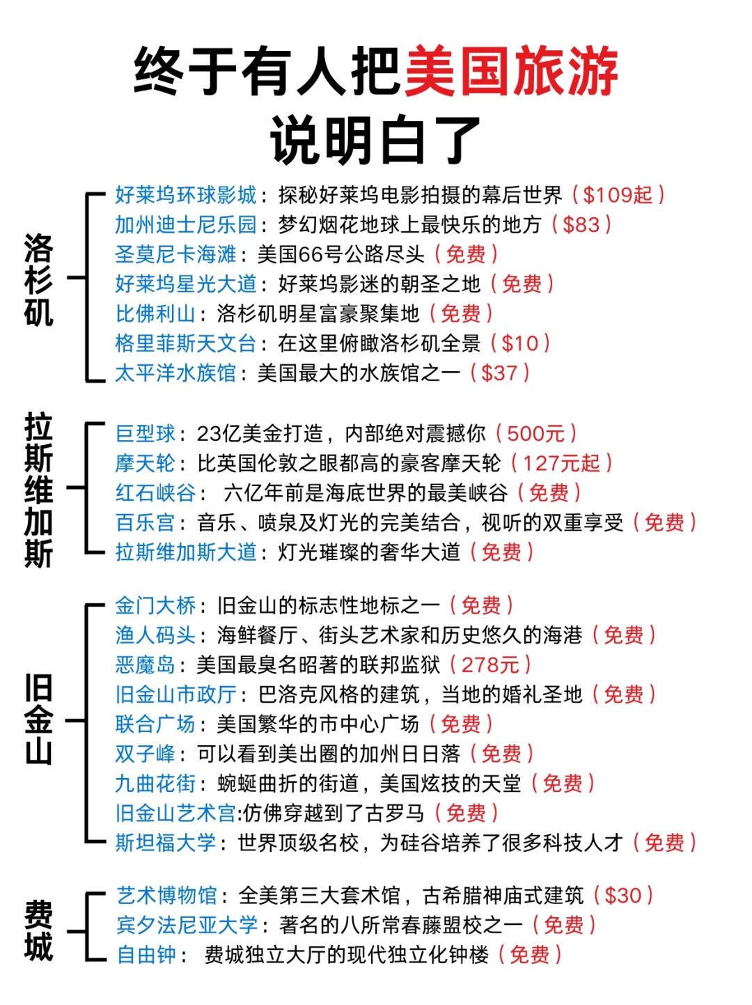 不敢想带着这份攻略去美国旅行有多爽！