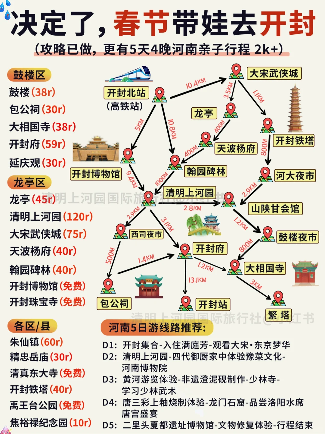 春节💥带娃去开封旅游，攻略已做照着玩！
