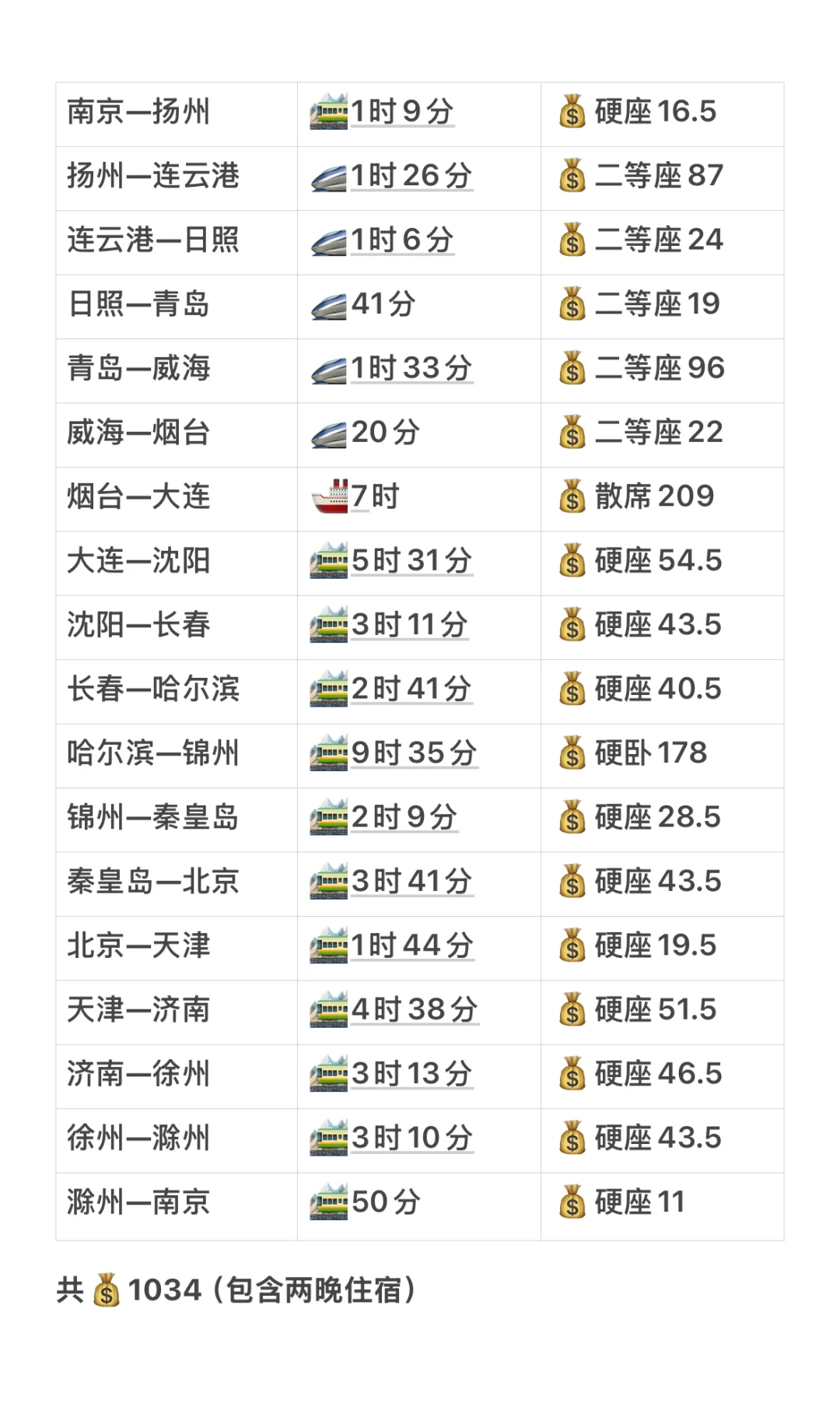 我发现‼️一路去东北1️⃣8️⃣城路线的省钱攻略