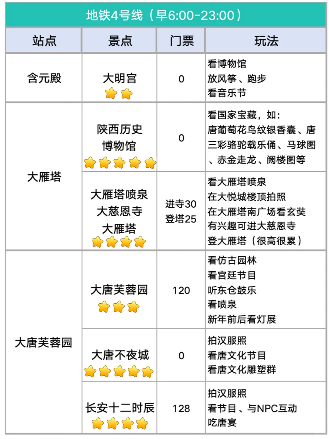坐地铁直达西安25处超值景点！（2025新版）