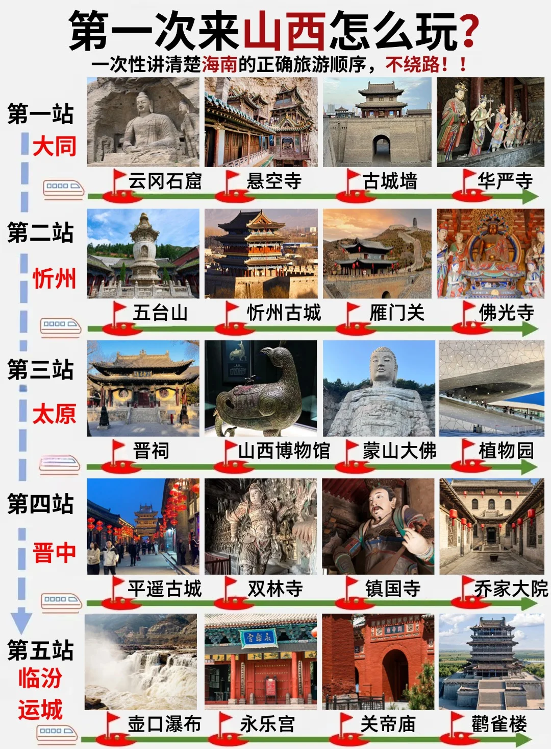 谁懂啊❗肝了3天的山西干货📃绝不踩雷