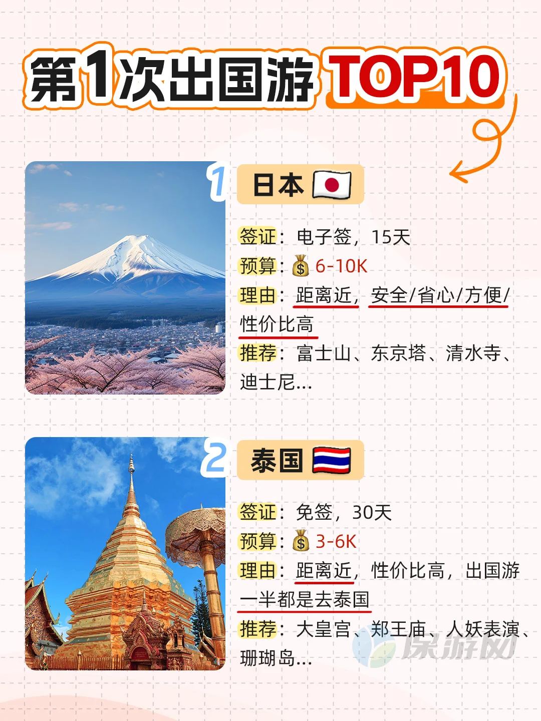 第一次出国去哪玩？必去TOP10国家盘点❗❗