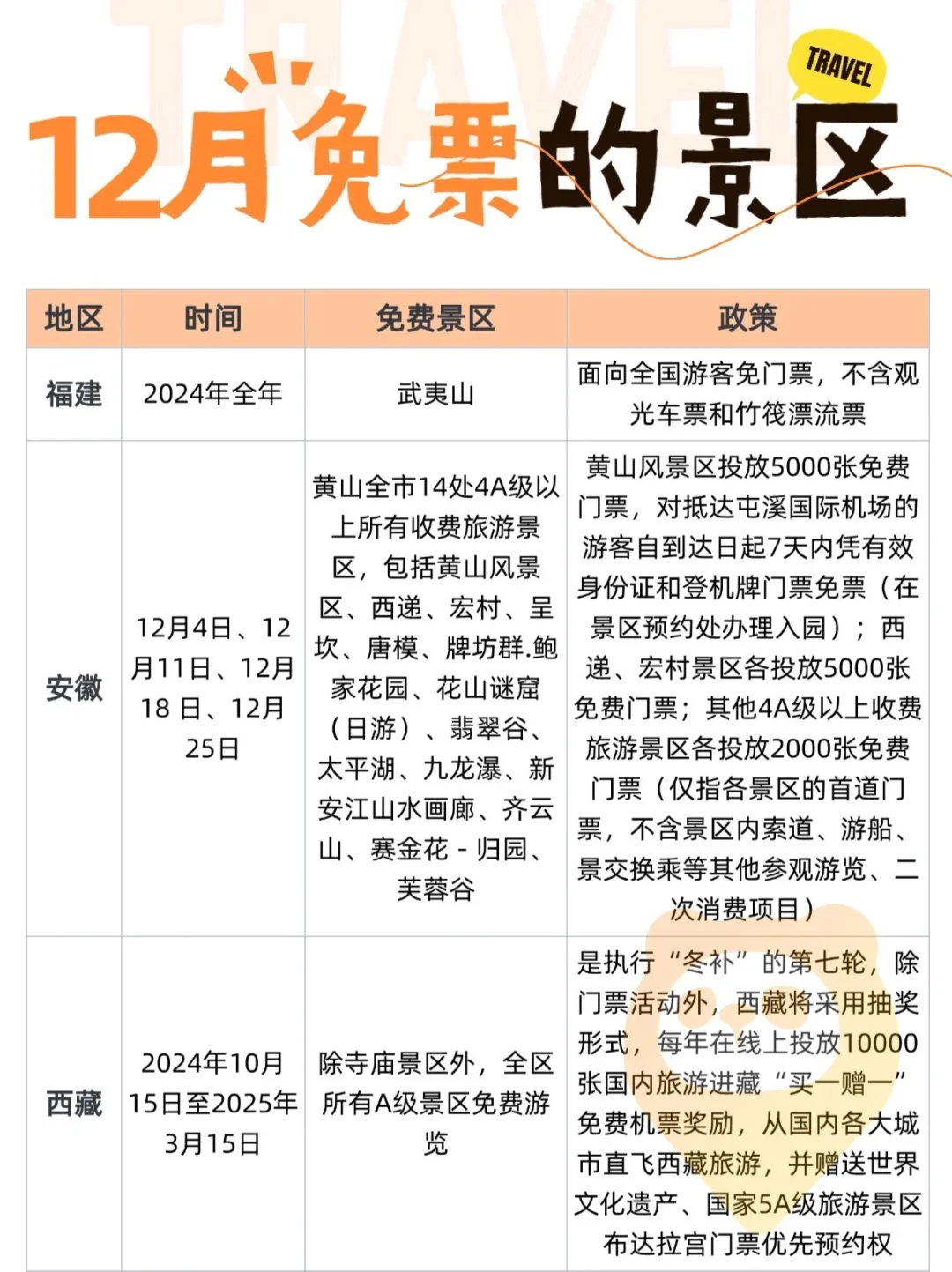 2024年12月全国免门票景区汇总❗️赶紧收藏