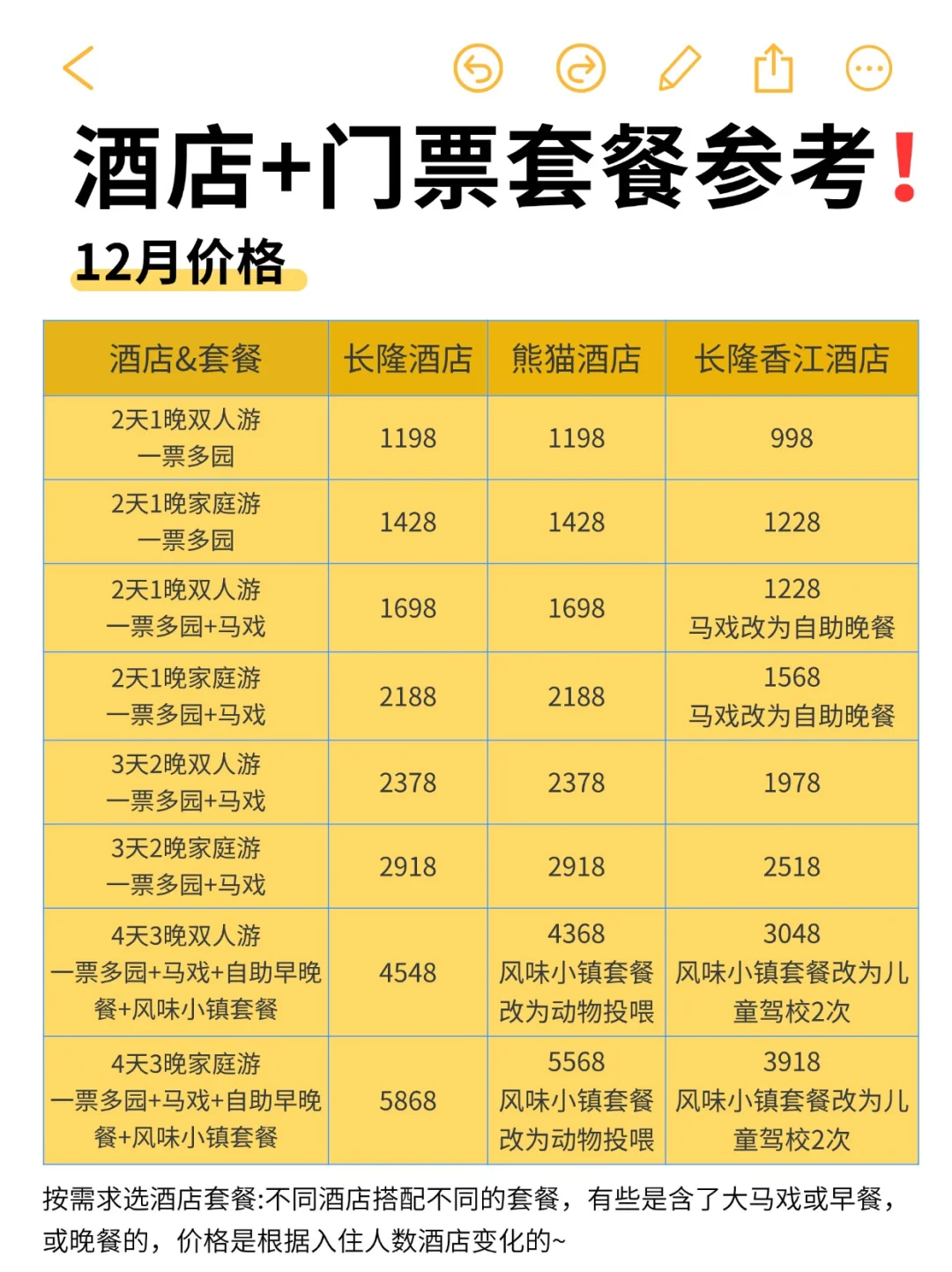 抄作业！熬夜整理广州长隆游玩攻略，快码住