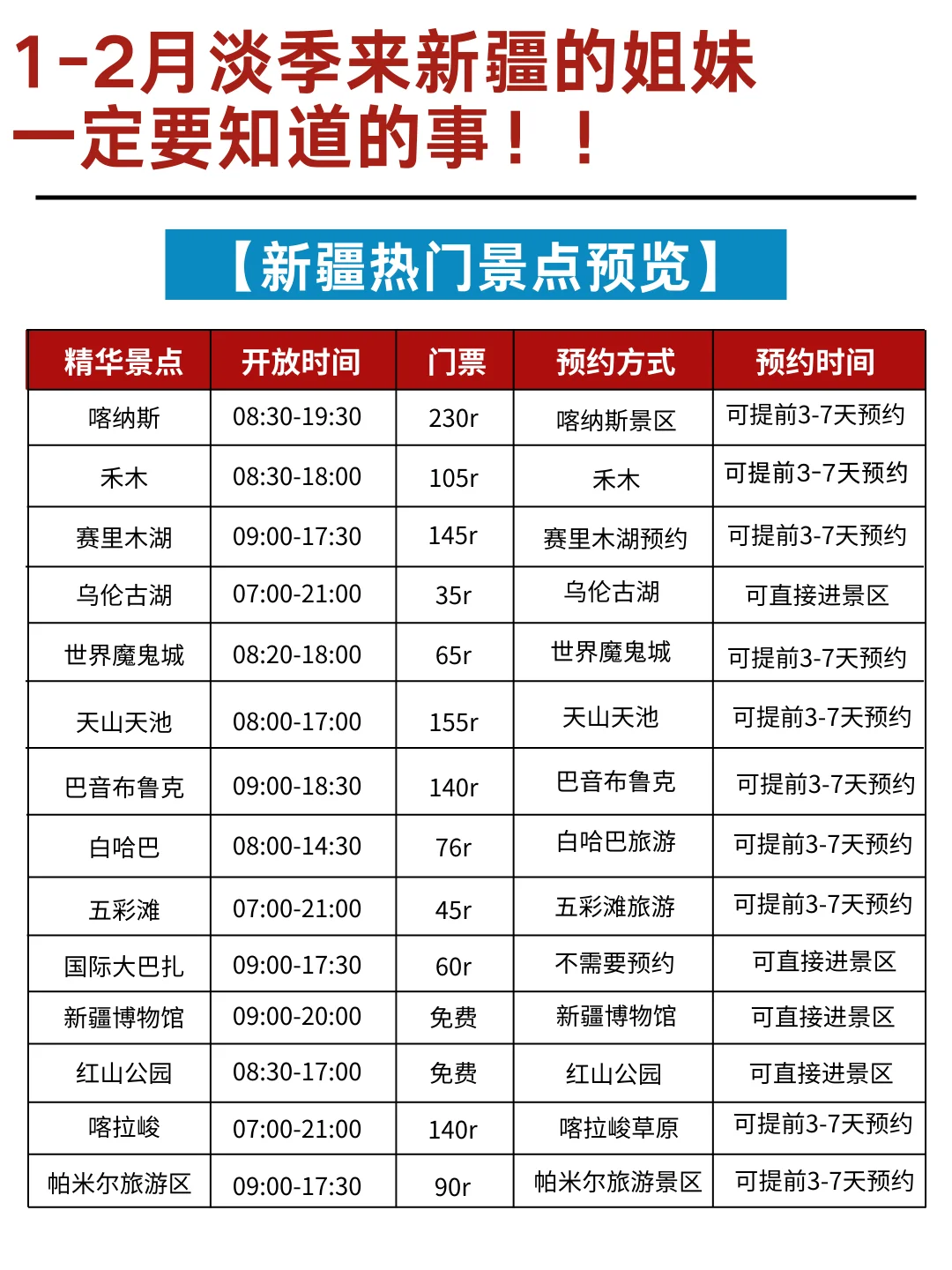 1-2月淡季去新疆正确游玩顺序，快🐎住❗