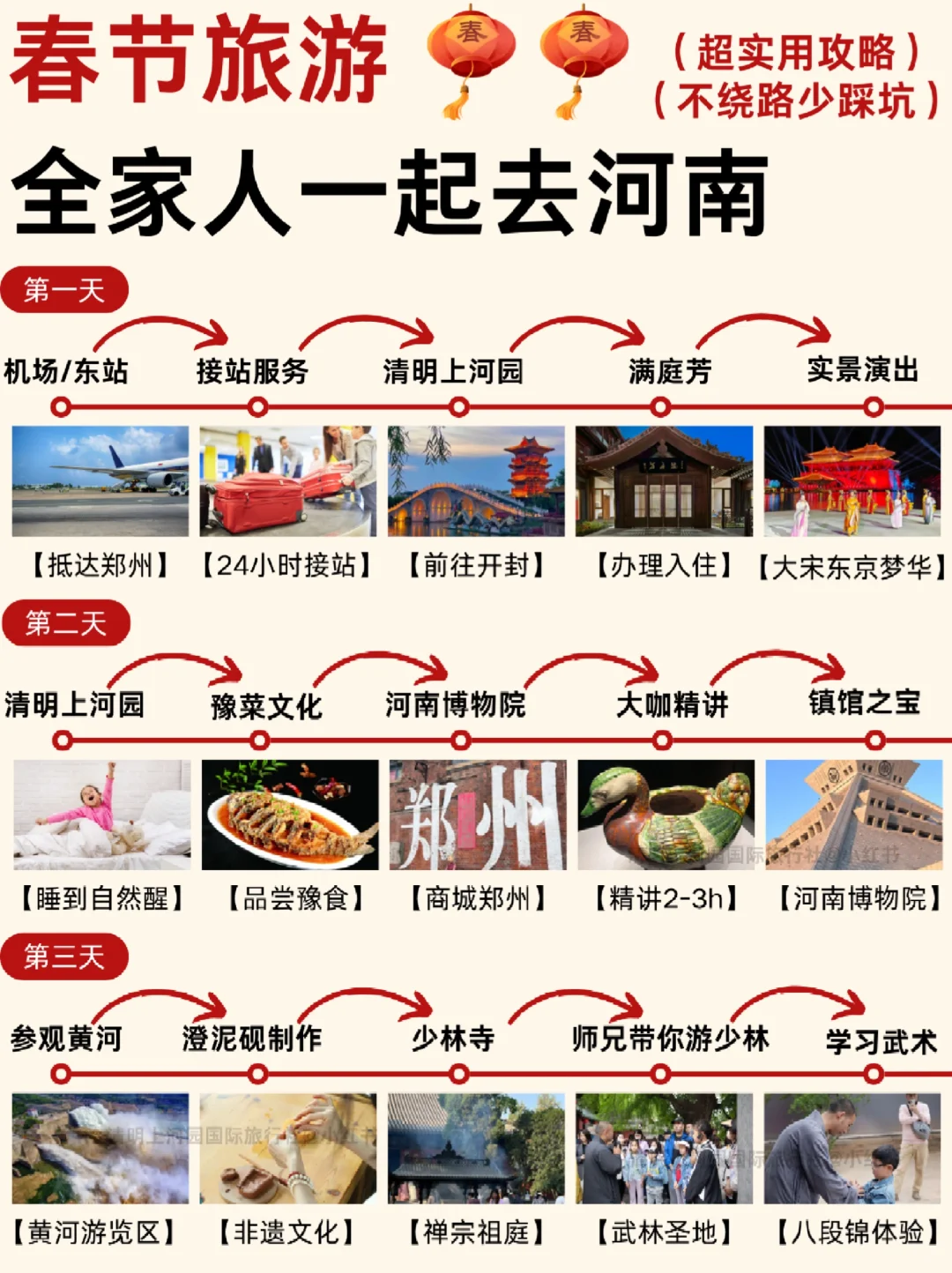亲测河南的正确玩法😭春节旅游前必看❗