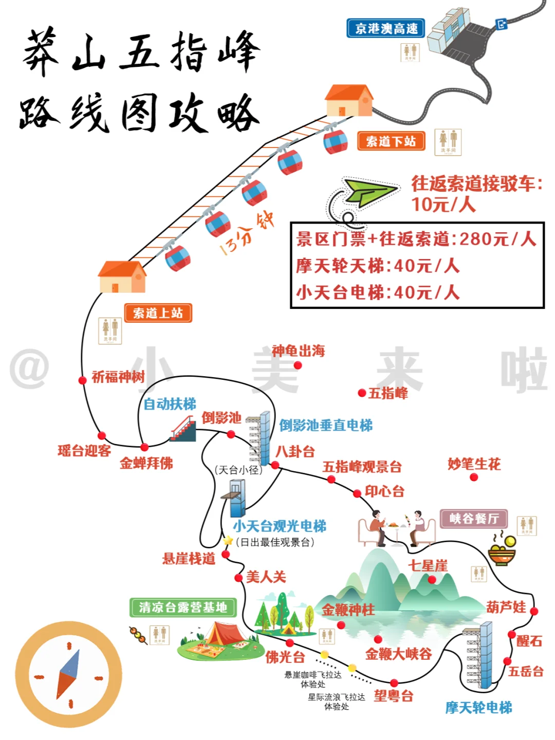 一张图·看懂郴州莽山五指峰景区（附攻略）