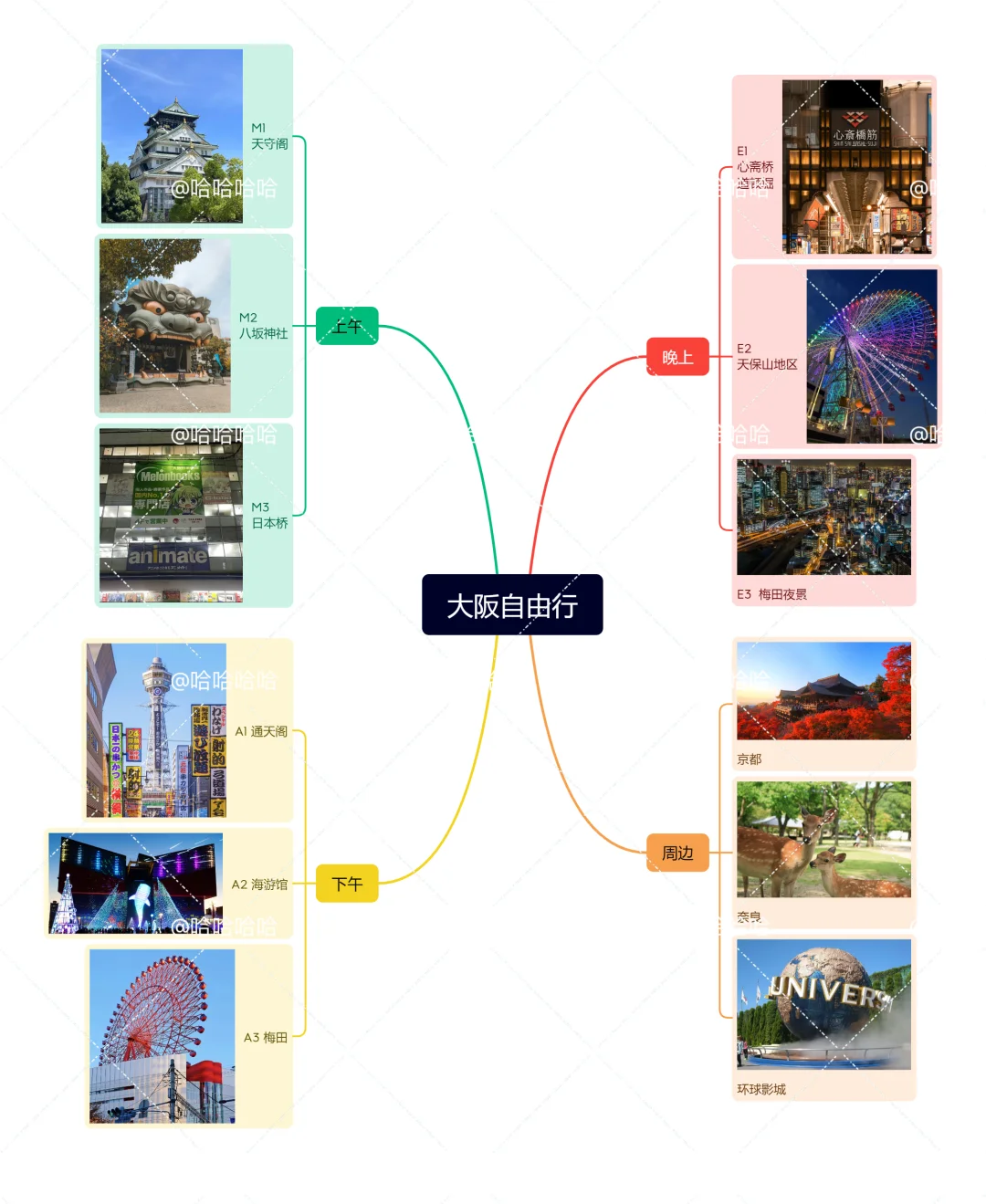 大阪穷游后的大实话，真心建议花两分钟看完