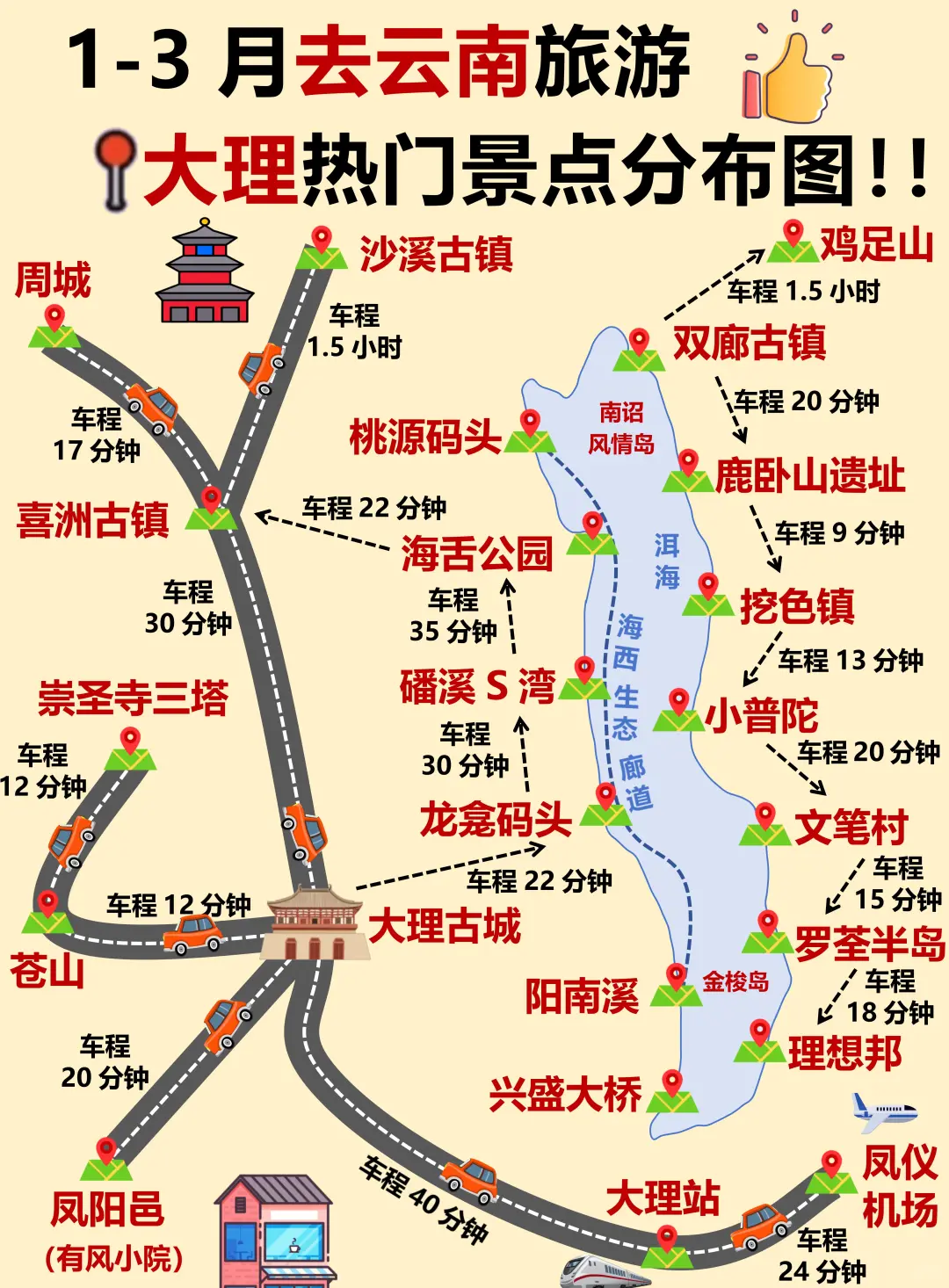 1-2月去云南旅游！顺序千万别搞错了❗️