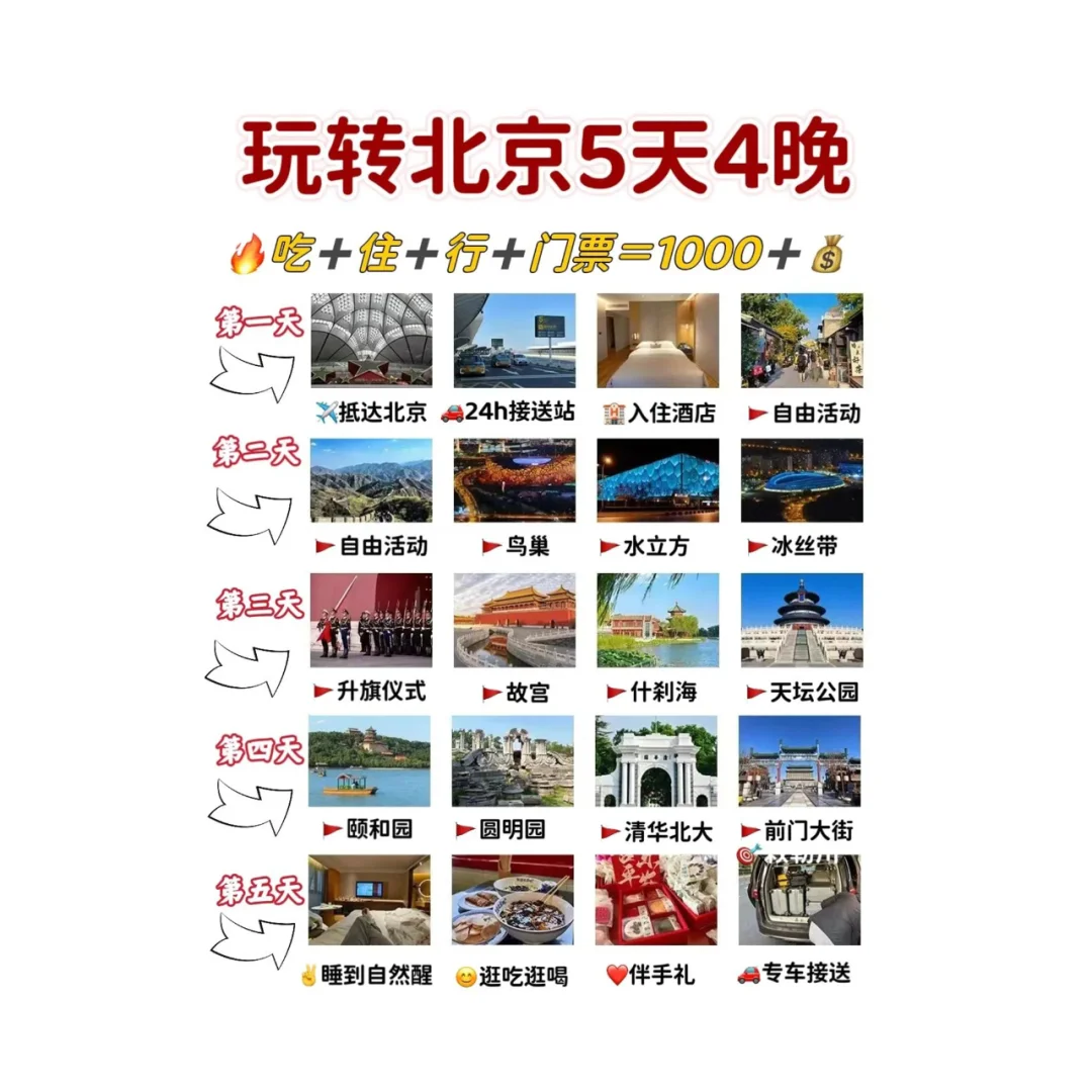 都说来北京不好玩，是真的吗？北京旅游攻略