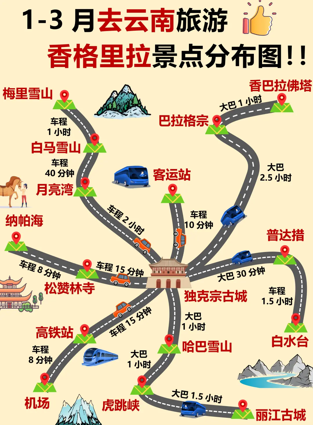 1-2月去云南旅游！顺序千万别搞错了❗️