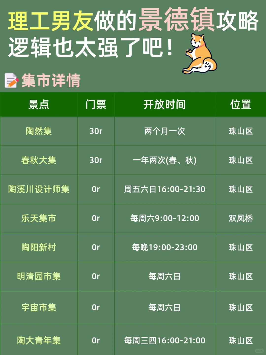 理工男友的景德镇旅游攻略，可直接抄作业📝