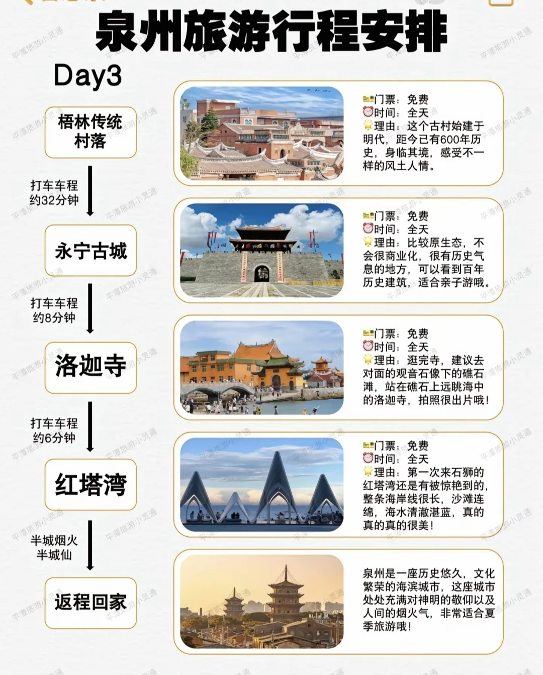 不谈车费，最适合穷游的七个城市