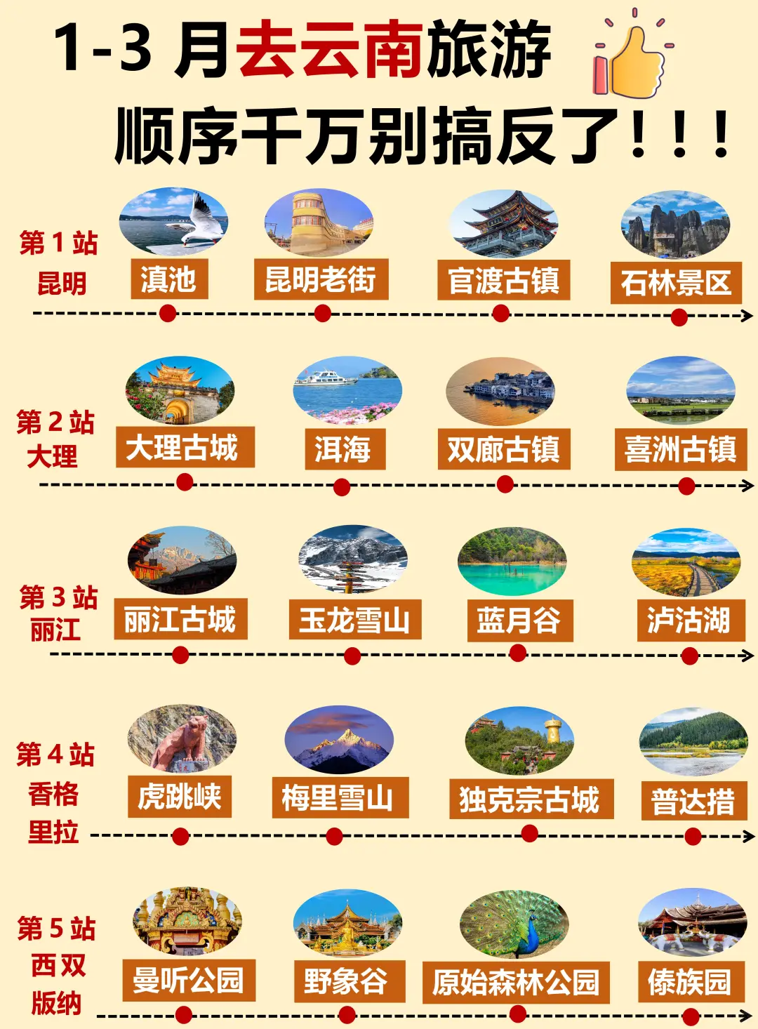 1-2月去云南旅游！顺序千万别搞错了❗️