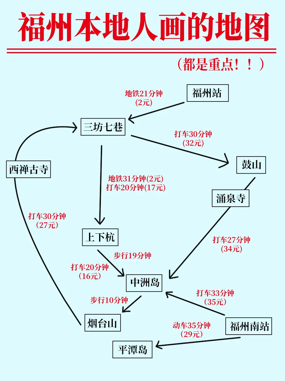 福州本地人手绘路线图！！！来的姐妹码住！