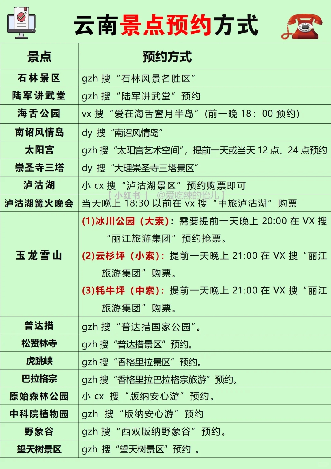 已回😭这么实用的云南旅游攻略💔错过了