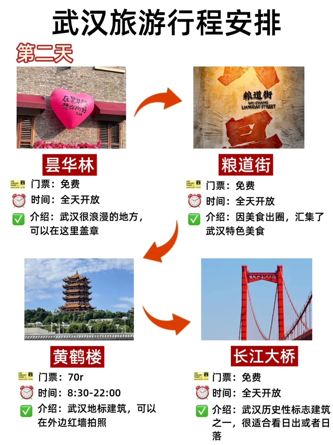 小年去武汉玩，不废脑的旅游攻略来啦