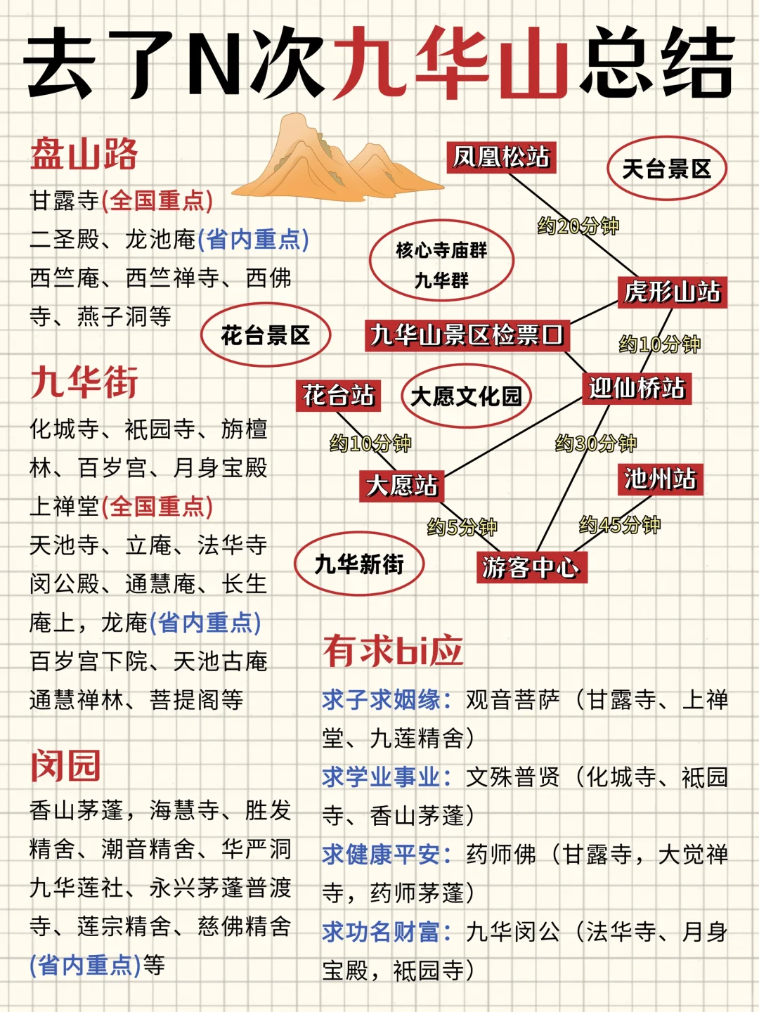 去了N+1次的九华山🎊总结干货