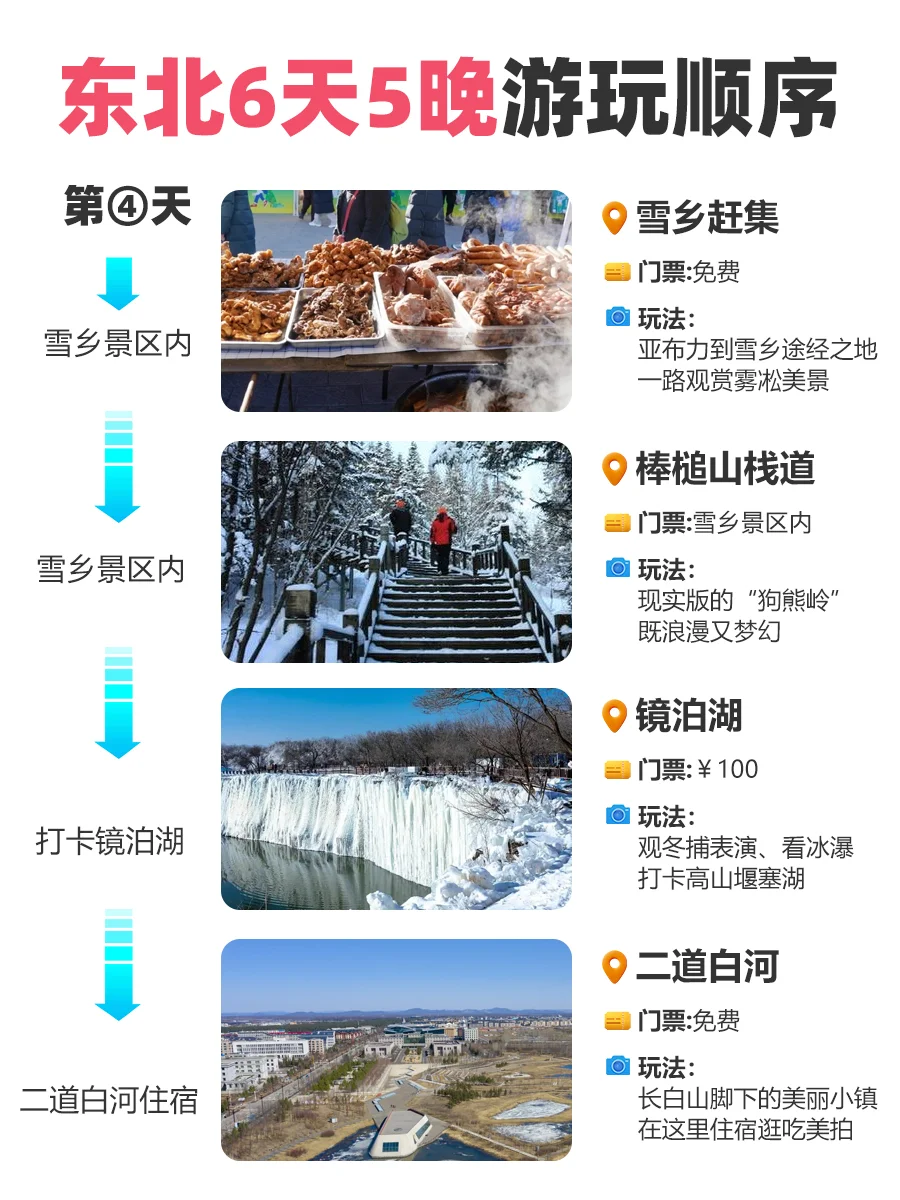 🔥东北冬季旅游路线💖6天详细攻略