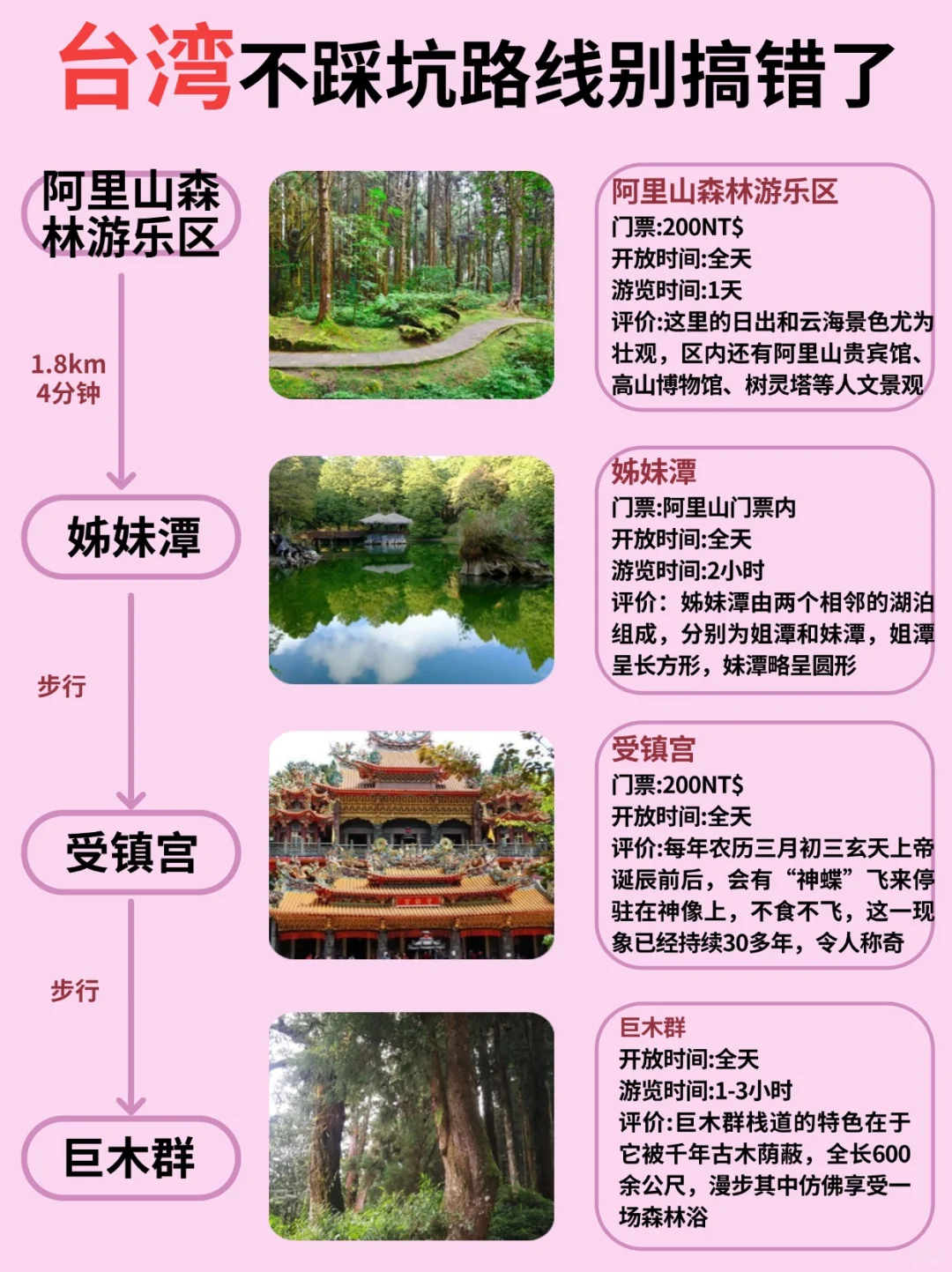 台湾旅游保姆级攻略，不踩坑不走回头路