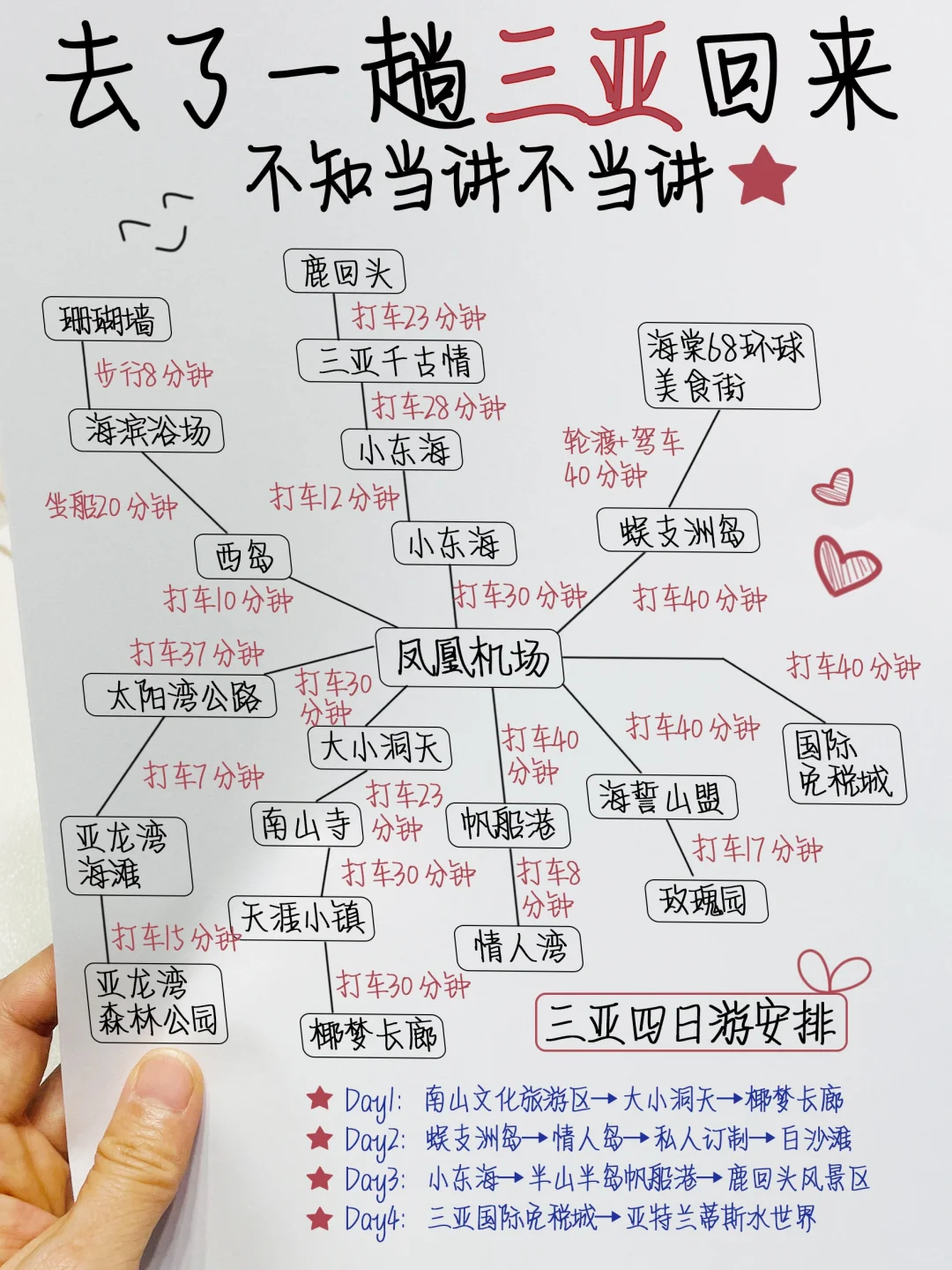 谁懂啊…被闺蜜做的三亚攻略满意得睡不着