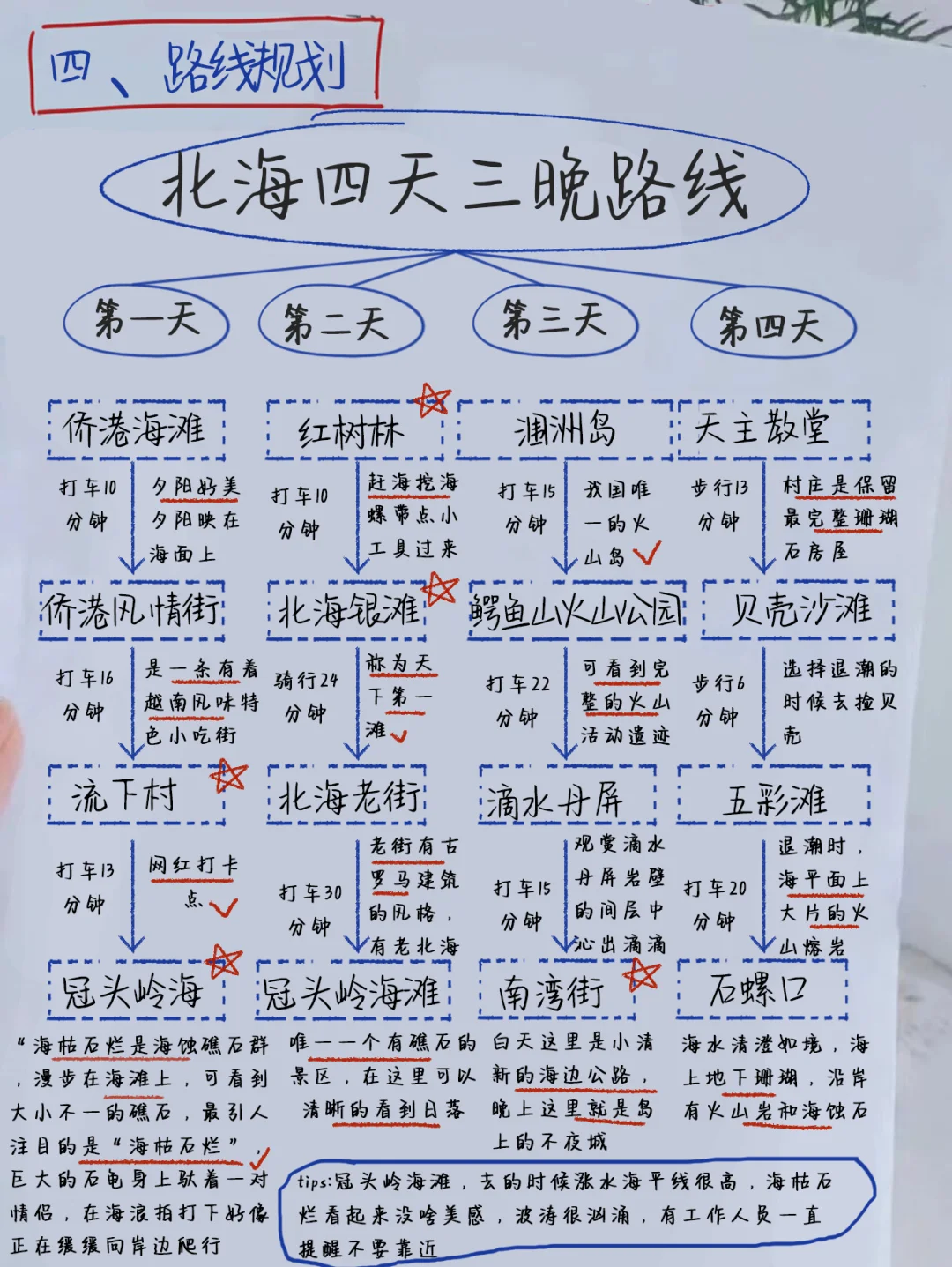 刚从北海回来，说实话很失望...