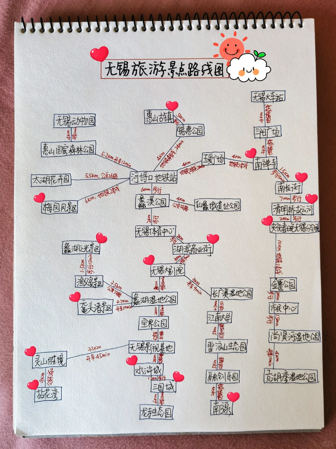 无锡旅游攻略📍为了迎接你，无锡化了全妆❤️