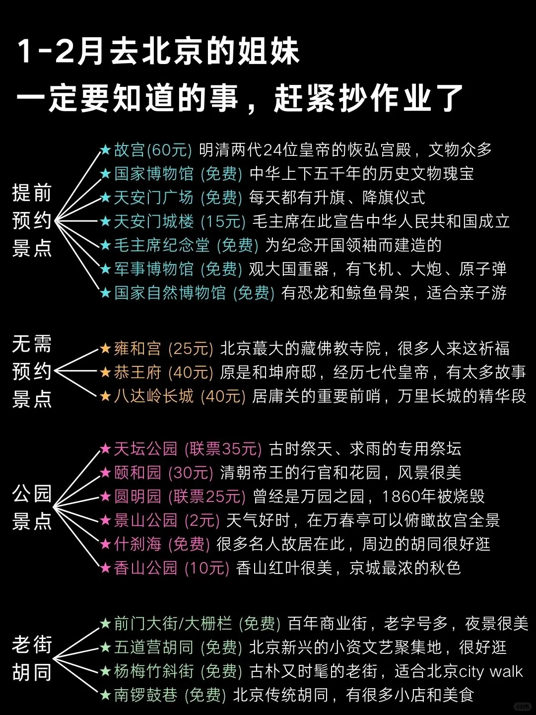 去了6次北京回来（我的建议是）认真看完