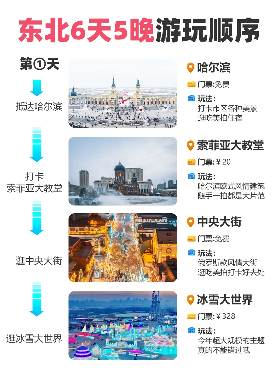 🔥东北冬季旅游路线💖6天详细攻略