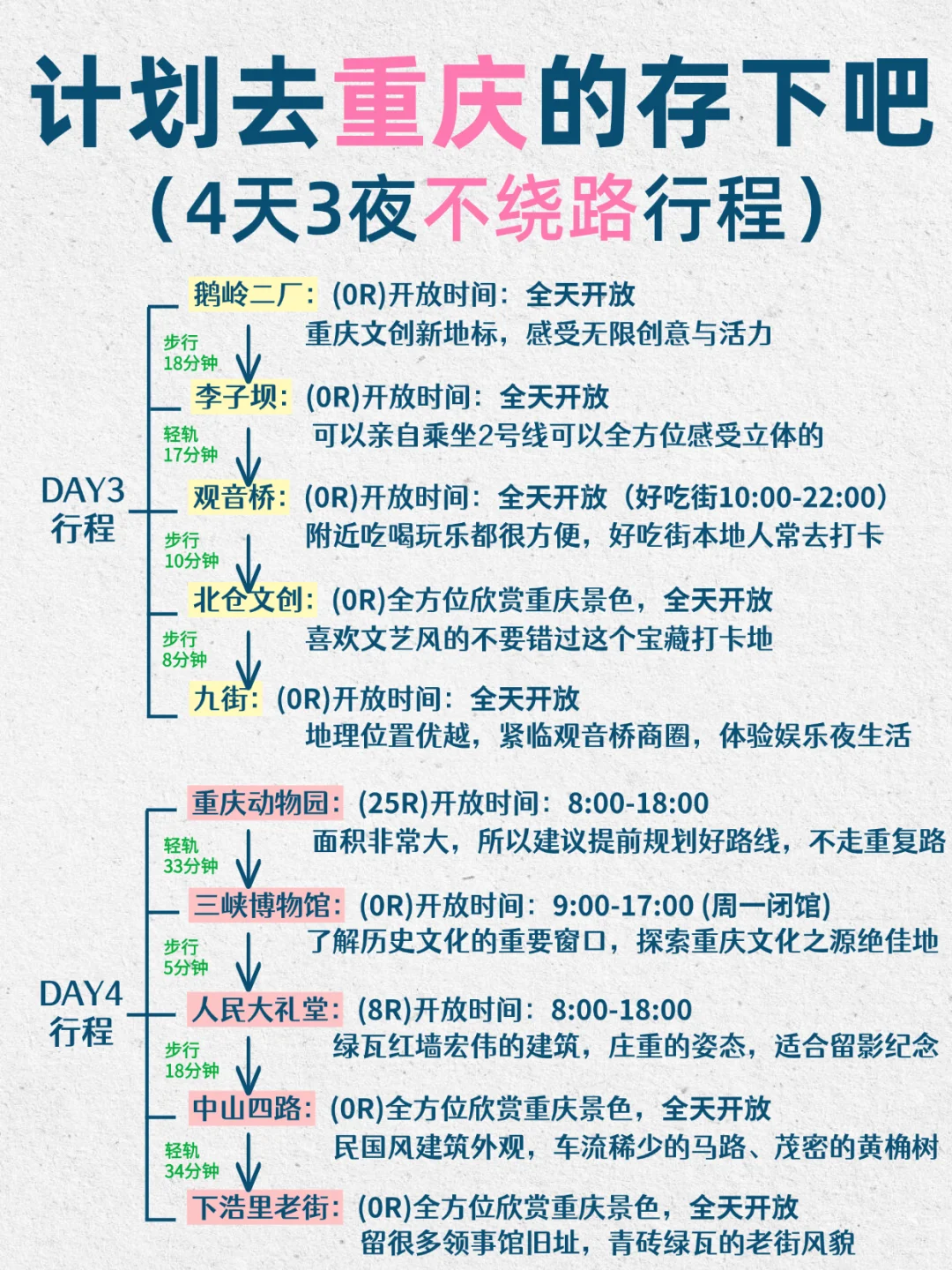 1-2月要来重庆旅游的姐妹们！收好这份攻略