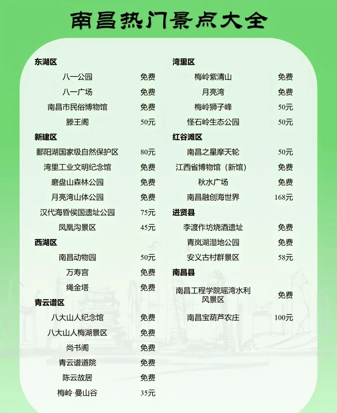 不谈车费，最适合穷游的七个城市