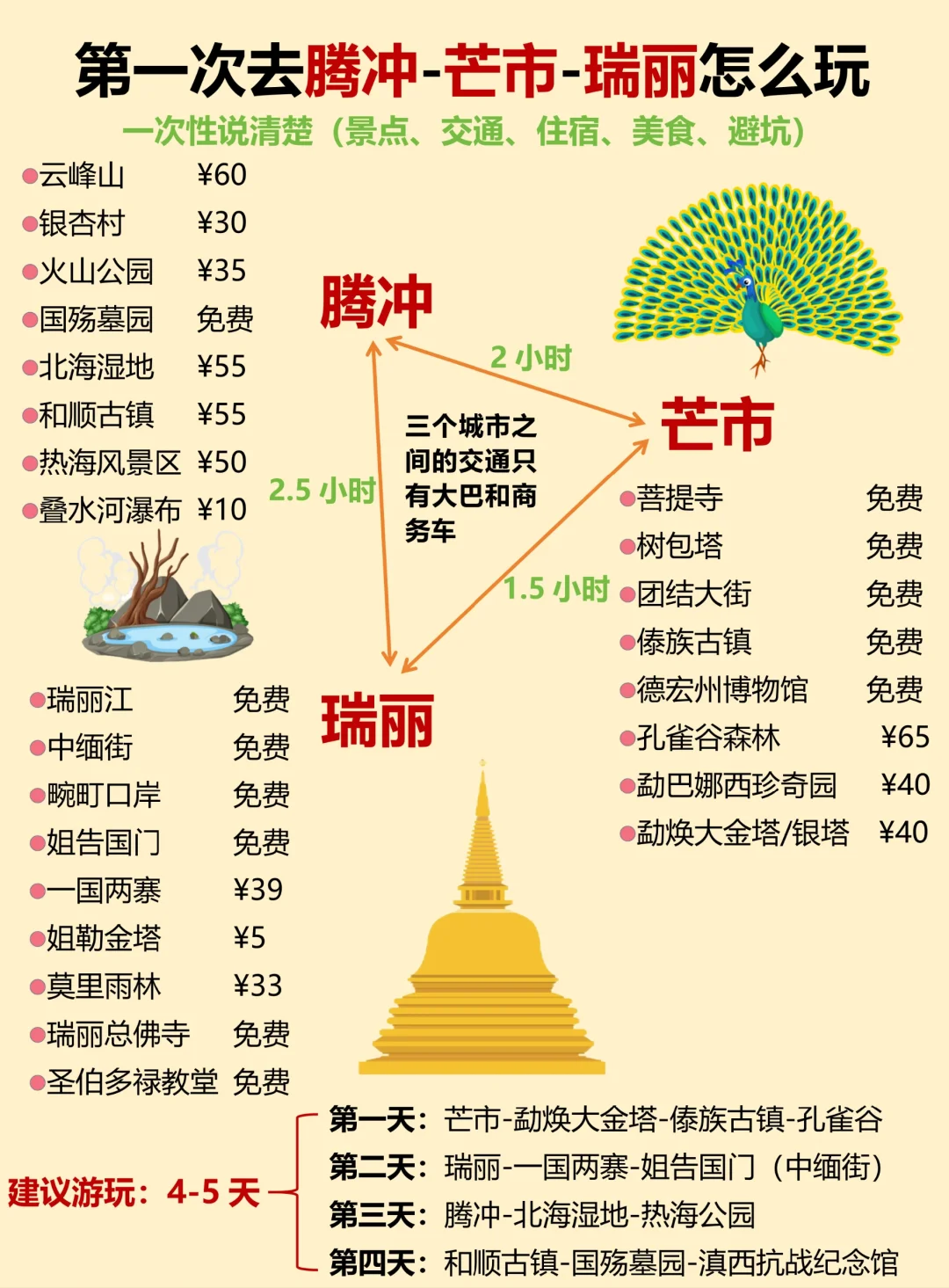 第一次去腾冲芒市瑞丽怎么玩😭讲清楚了