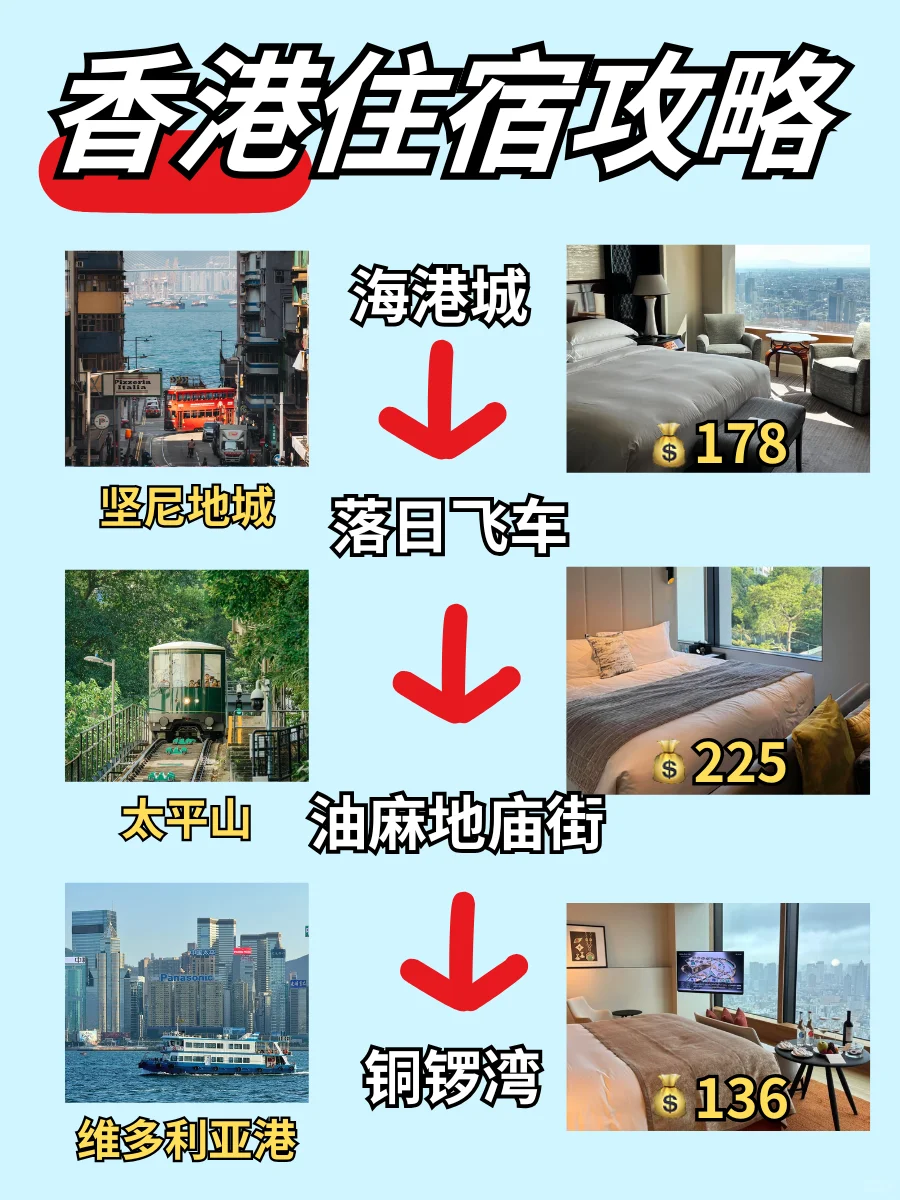 香港旅游攻略！酒店这样订😎